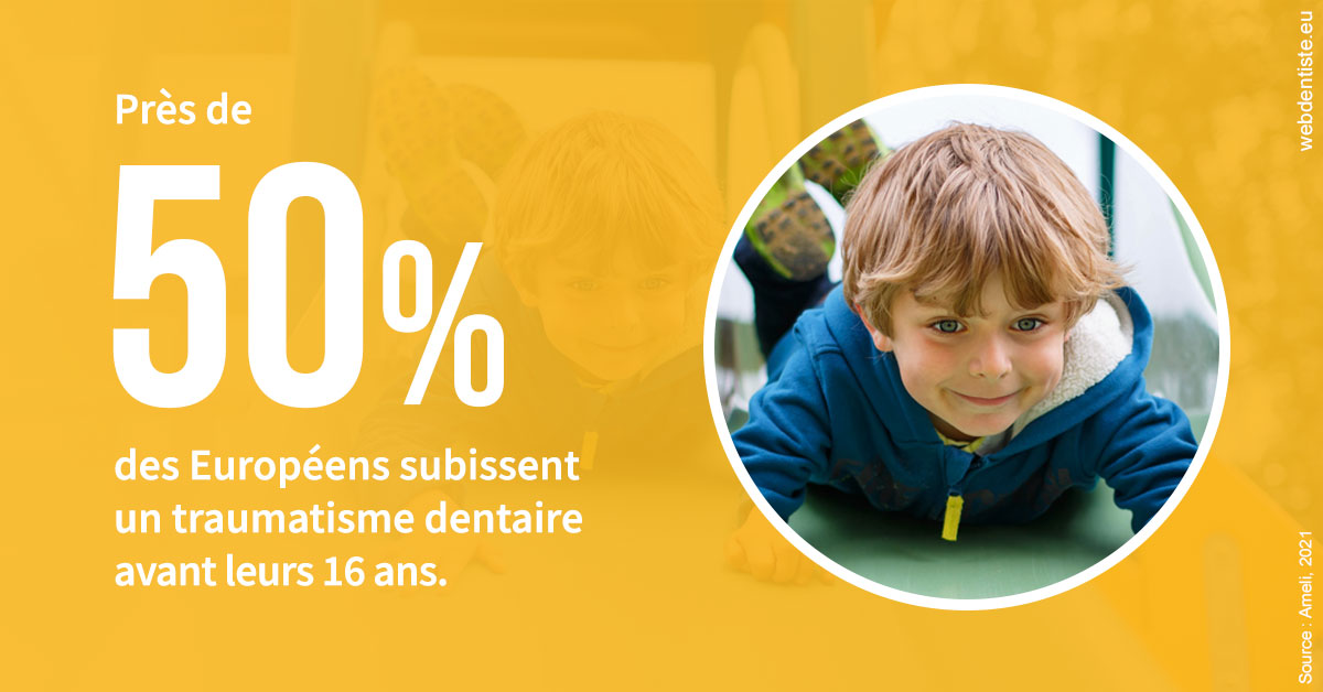 https://dr-laquille-sophie.chirurgiens-dentistes.fr/Traumatismes dentaires en Europe 2